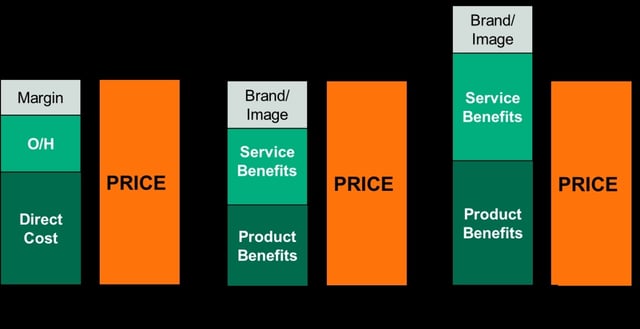 Optimized-Value_Pricing.png