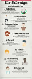 Eight Start-Up Stereotypes (Infographic)