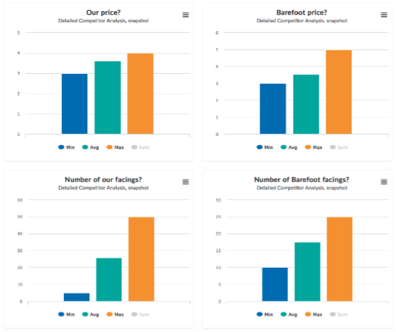 competitor_analysis_chart.png