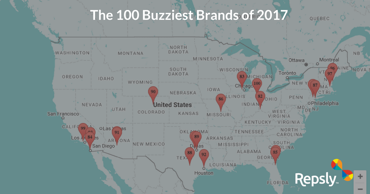 Repsly Announces 100 Buzziest Food & Beverage Brands