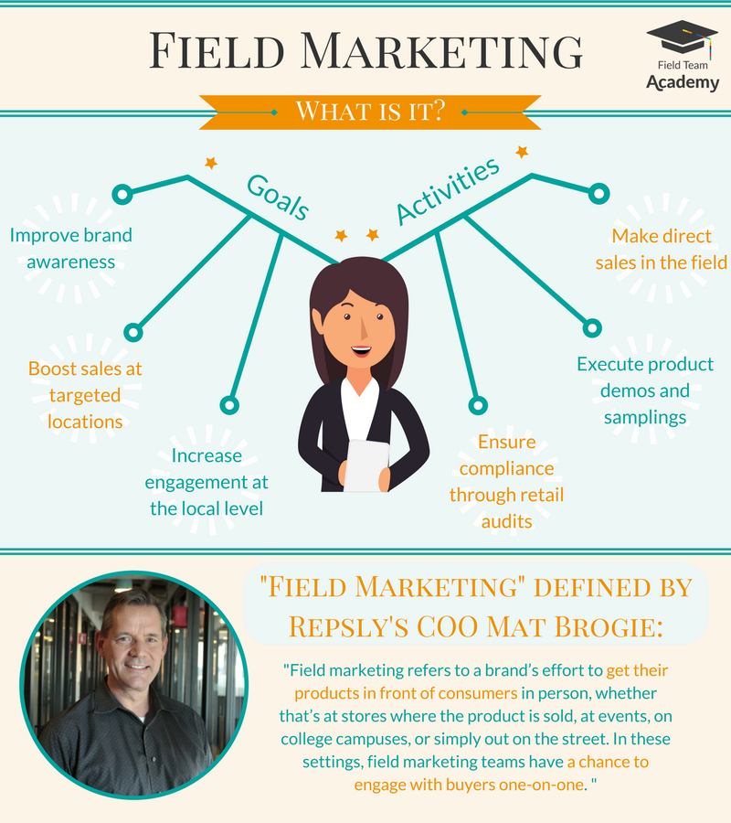 Field Marketing - What Is It.png