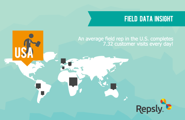 Field Data Insight 