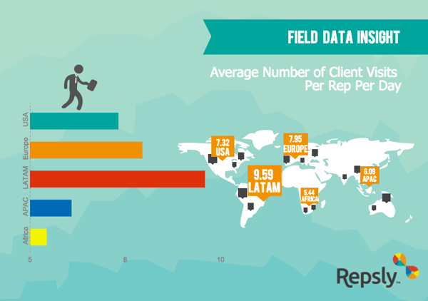 field data weekly