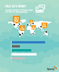 Average Number of Photos Taken Per Day Around the World