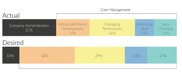 field force manager 