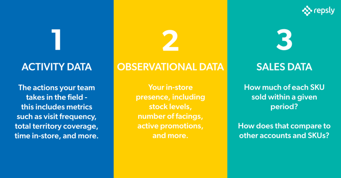 How to Increase Chain Penetration with Data