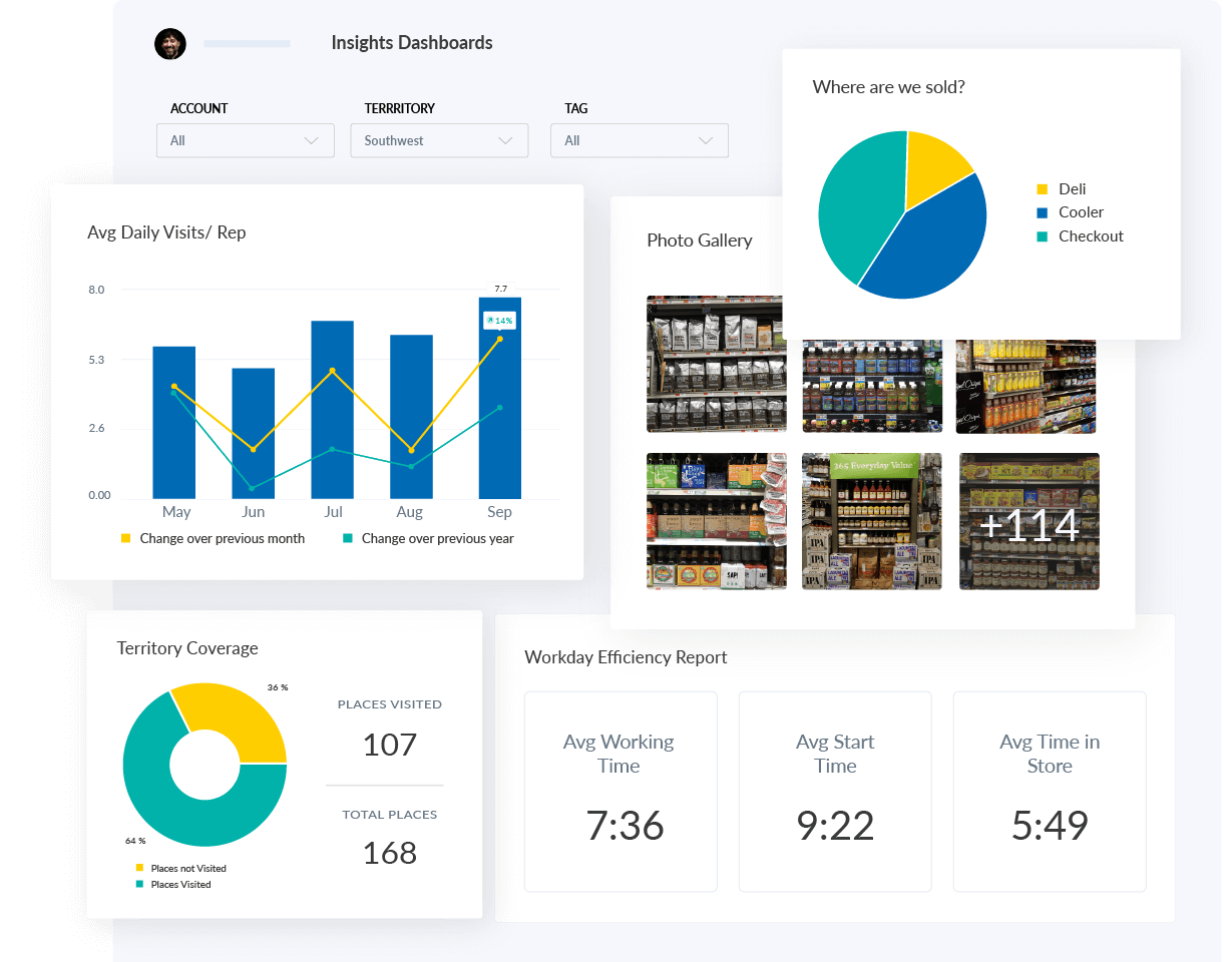 Insights Dashboards Sales