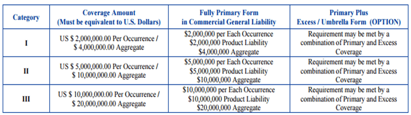 insurance limits.png