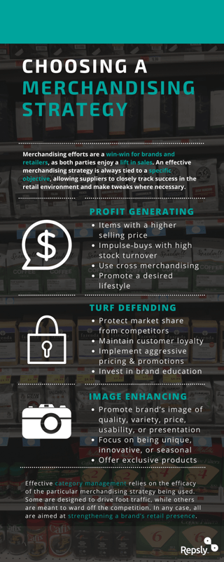 Choosing a merchandising strategy