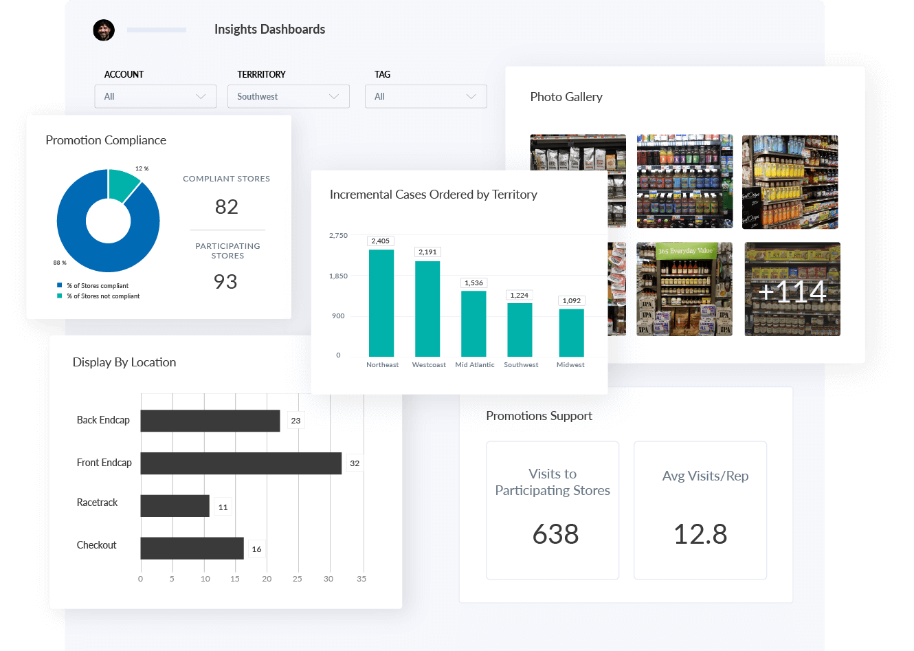 Promotion Execution Insights Dashboards