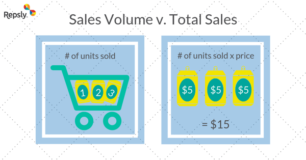 Sales Volume v. Total Sales-1