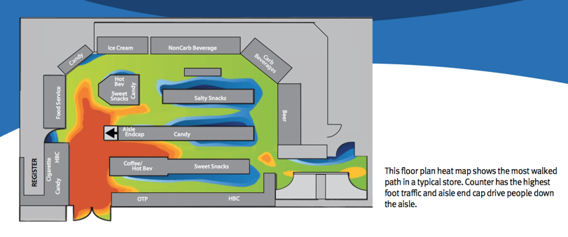 This heat map shows high-traffic areas of a typical retail store. 