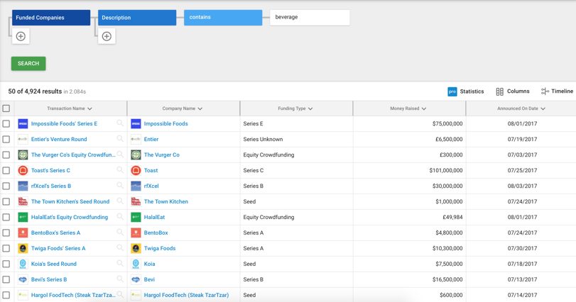 Use sites like Crunchbase to find companies in your category that have raised funding. 