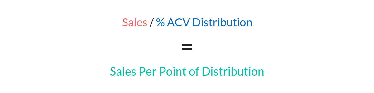 sales per point of distribution formula