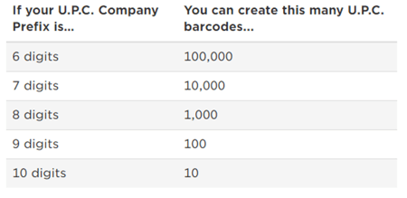 UPC prices.png